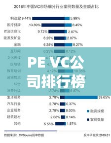 PE VC公司排行榜揭晓，洞悉中国私募股权投资行业领军者