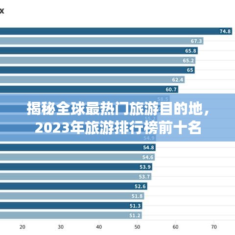 揭秘全球最热门旅游目的地，2023年旅游排行榜前十名