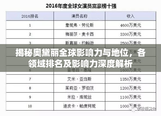 揭秘奥黛丽全球影响力与地位，各领域排名及影响力深度解析