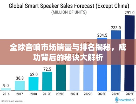 全球音响市场销量与排名揭秘，成功背后的秘诀大解析