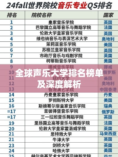 全球声乐大学排名榜单及深度解析