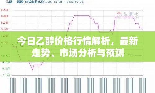 今日乙醇价格行情解析，最新走势、市场分析与预测