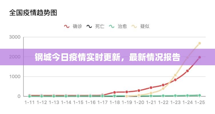 钢城今日疫情实时更新，最新情况报告