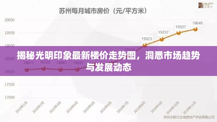 揭秘光明印象最新楼价走势图，洞悉市场趋势与发展动态