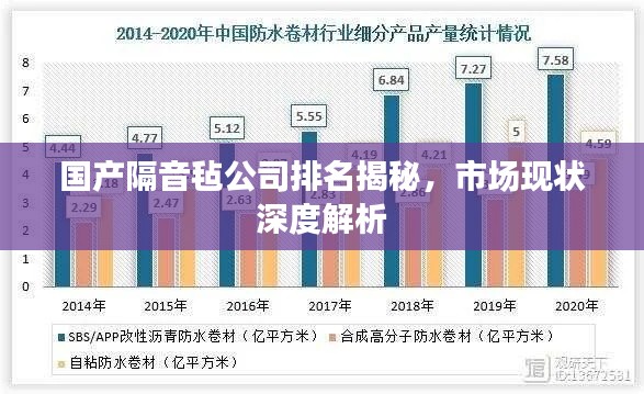 国产隔音毡公司排名揭秘，市场现状深度解析