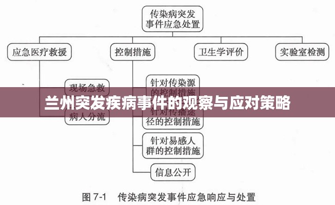 兰州突发疾病事件的观察与应对策略