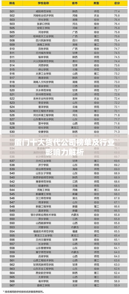 厦门十大货代公司榜单及行业影响力解析