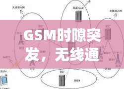 GSM时隙突发，无线通信技术的心脏揭秘