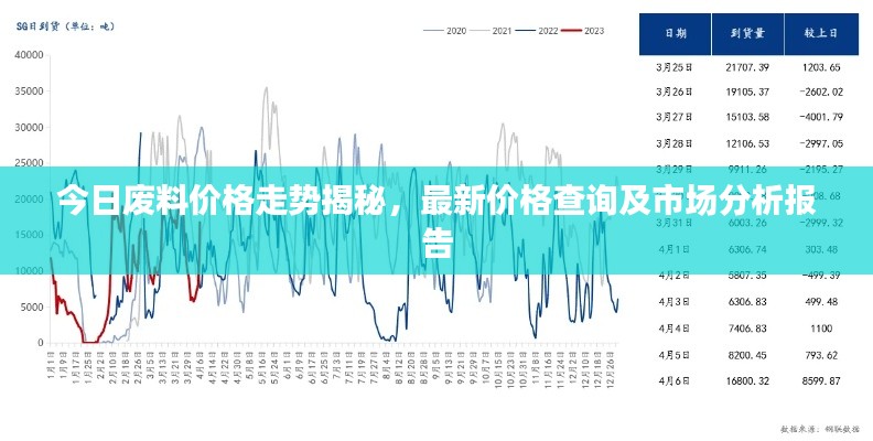 今日废料价格走势揭秘，最新价格查询及市场分析报告