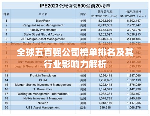 全球五百强公司榜单排名及其行业影响力解析