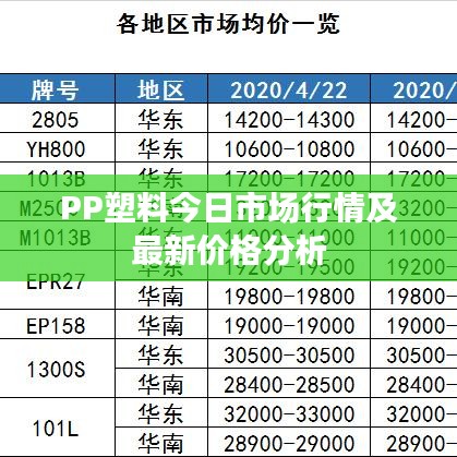 PP塑料今日市场行情及最新价格分析