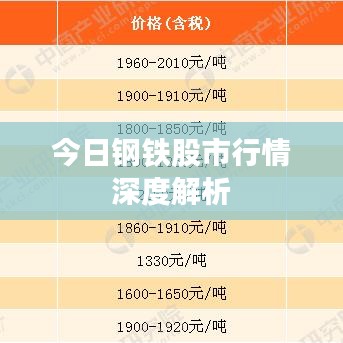 今日钢铁股市行情深度解析