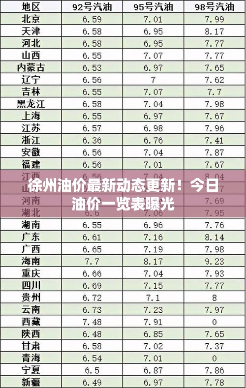 徐州油价最新动态更新！今日油价一览表曝光