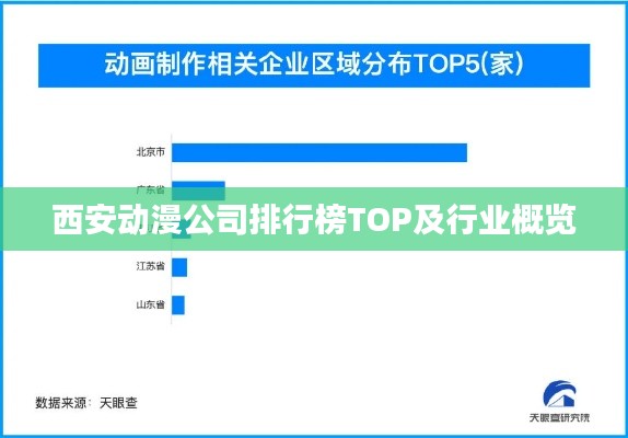 西安动漫公司排行榜TOP及行业概览