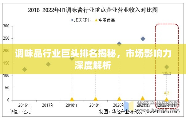 调味品行业巨头排名揭秘，市场影响力深度解析