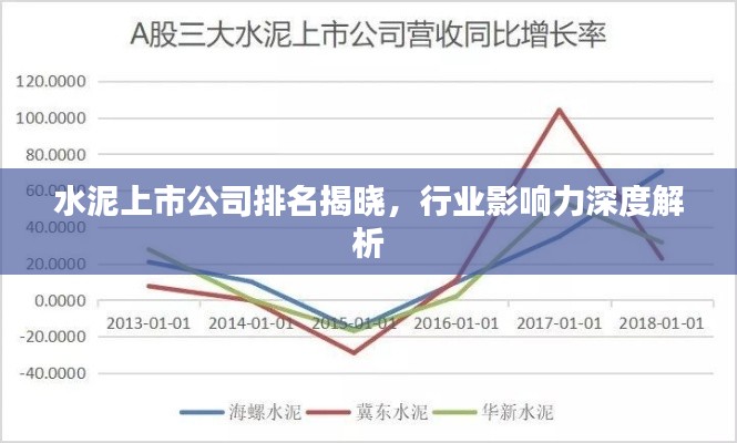 水泥上市公司排名揭晓，行业影响力深度解析