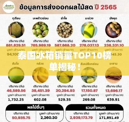 泰国冰箱销量TOP10榜单揭秘！