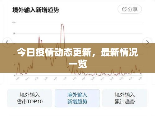 今日疫情动态更新，最新情况一览