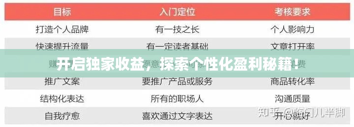 开启独家收益，探索个性化盈利秘籍！